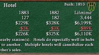 Record Hotel Profits.jpg