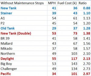Fuel cost ratio test.jpg