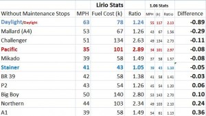 Difference with Lirio's stats.jpg