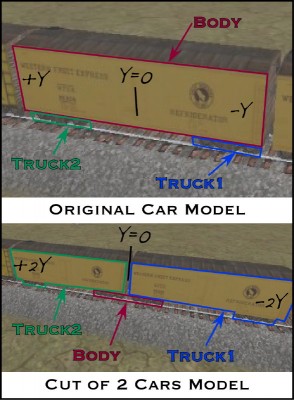 Diagram of 2-car mods
