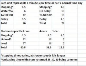 Time taken for station and service stops.jpg