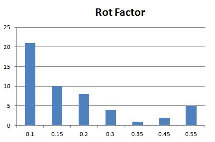 Rot Factor distribution.jpg