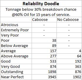 Reliability Doodle, 30% chance tonnage.jpg