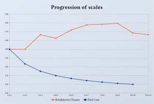 Progression of scales, fuel, reliability.jpg