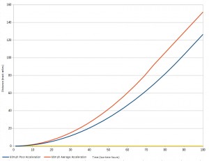 Poor vs Average Acceleration.jpg
